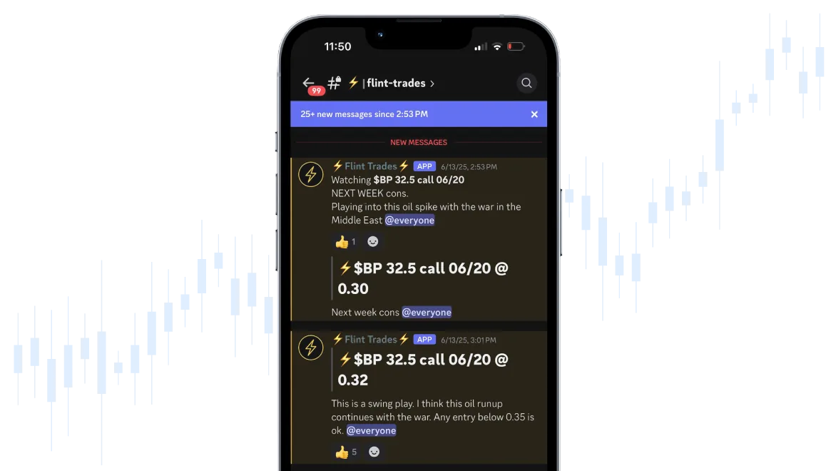 Bill Fanter's live trade alerts inside the community